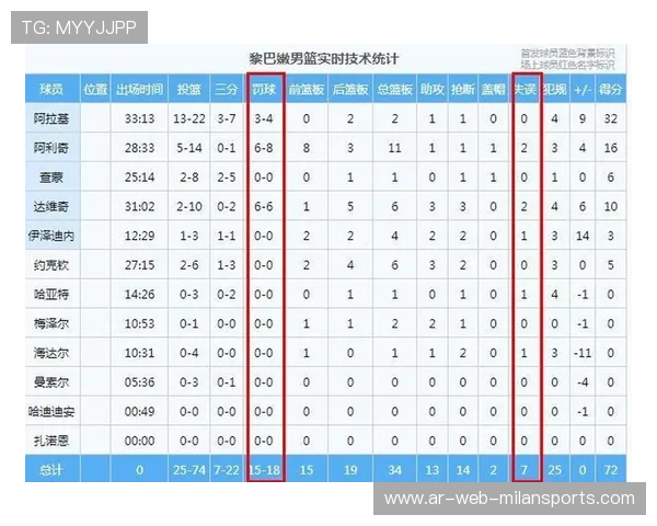 天津篮球的未来突破：提升罚球效率的关键之路